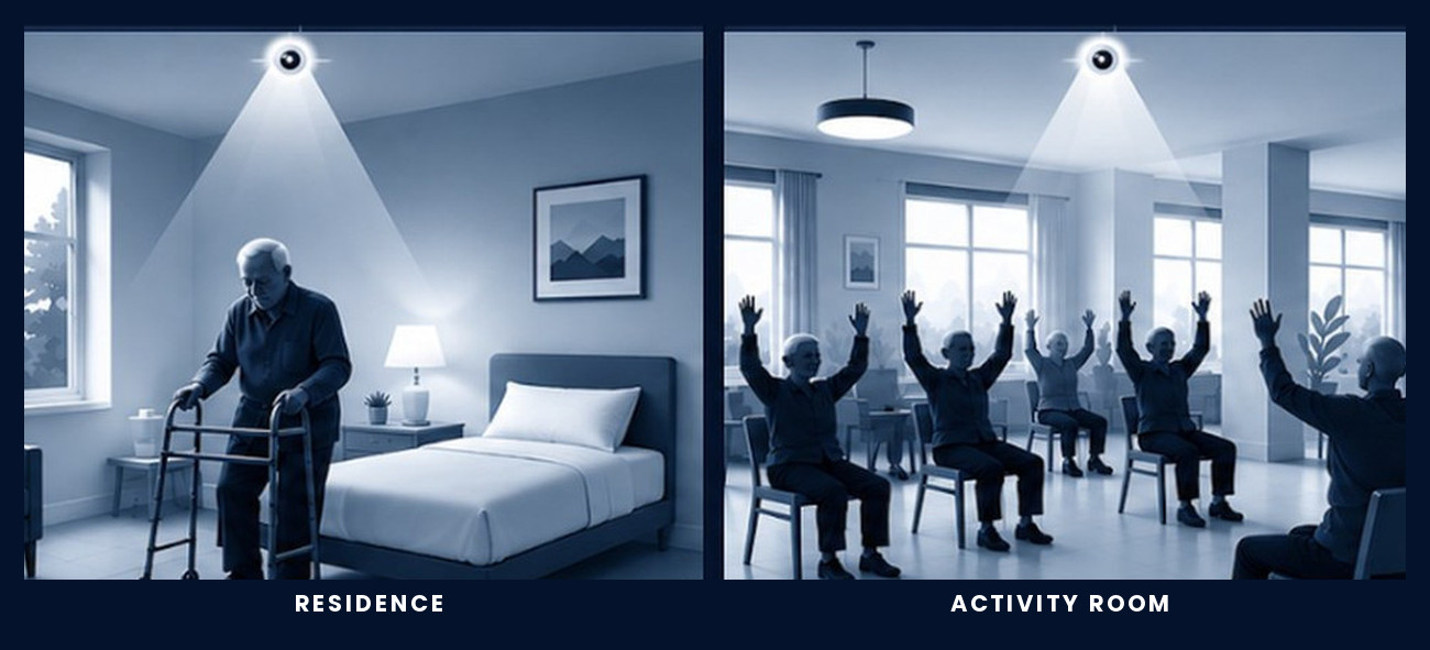 A live facility dashboard showing room level activity understanding.